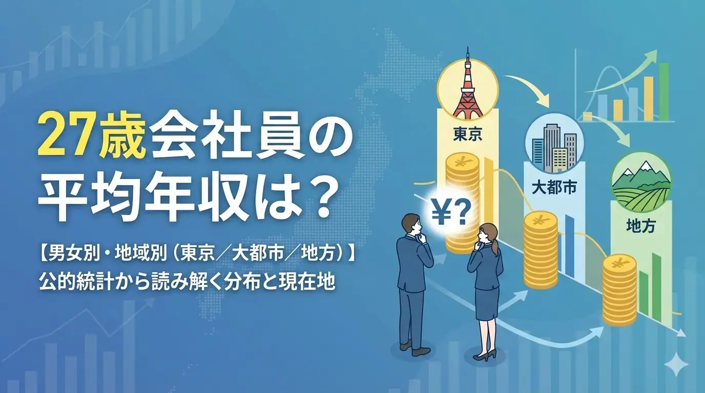 27歳会社員の平均年収は？【男女別・地域別（東京／大都市／地方）】 のアイキャッチ画像