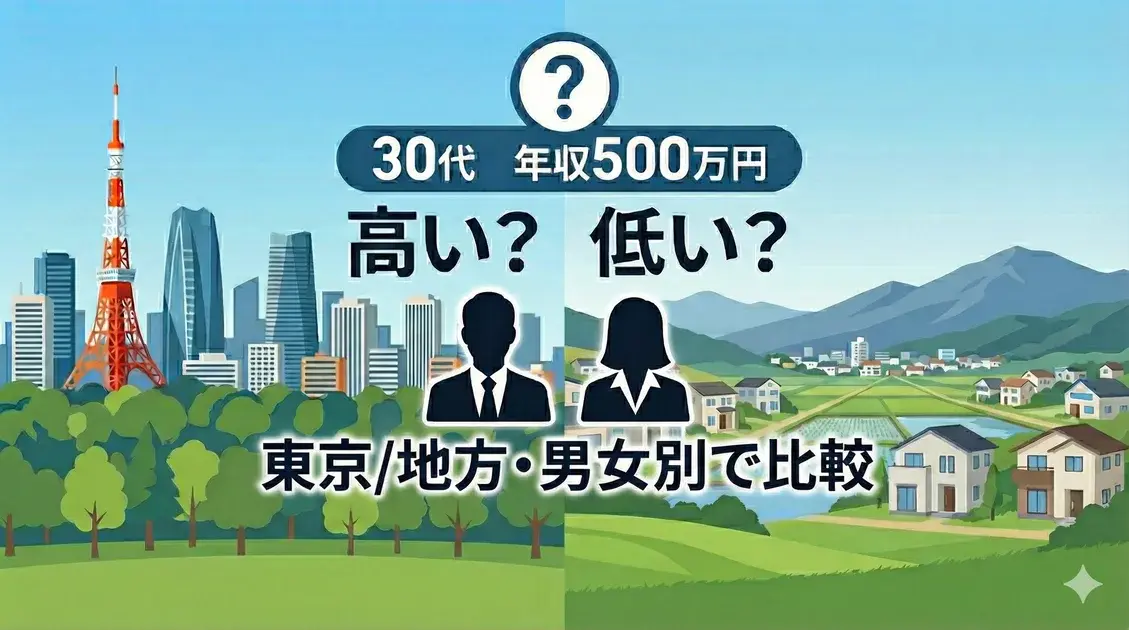 30代で年収500万円は高い?低い?東京と地方・男女別データで解説 のアイキャッチ画像