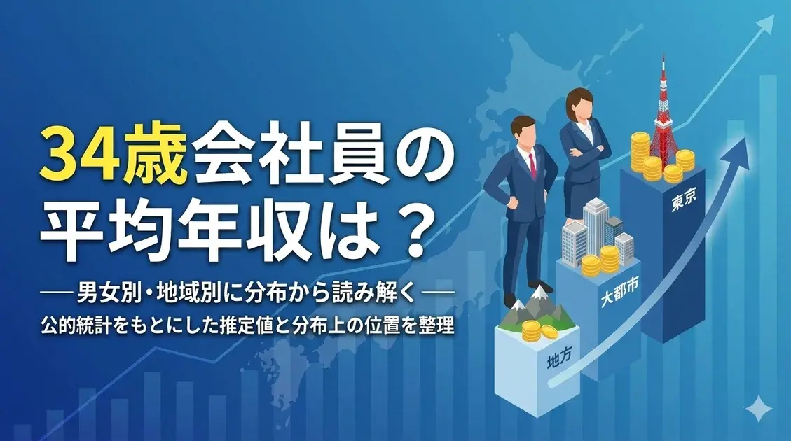 34歳会社員の平均年収は？【男女別・地域別（東京／大都市／地方）】 のアイキャッチ画像