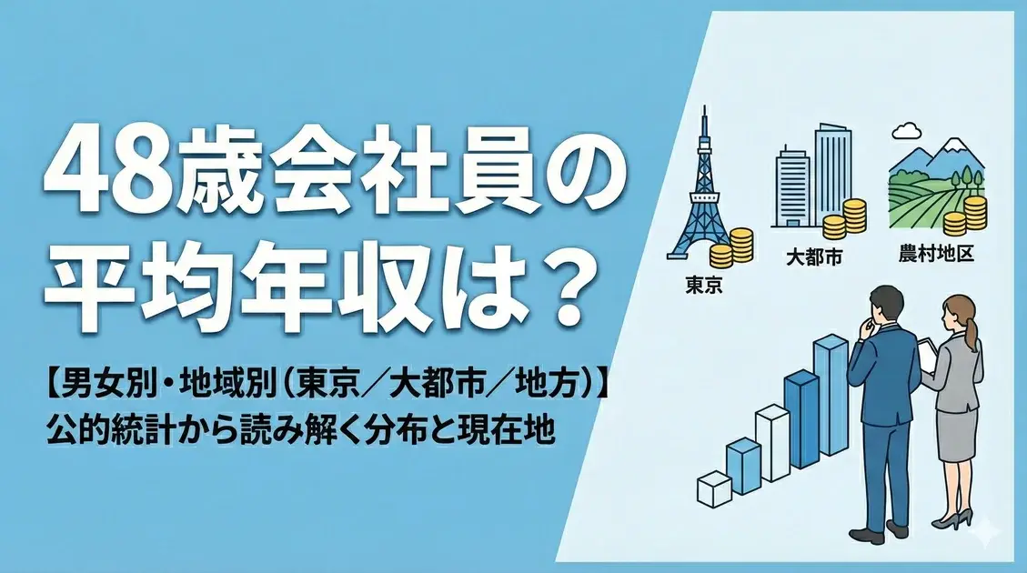 48歳会社員の平均年収は?【男女別・地域別(東京/大都市/地方)】 のアイキャッチ画像