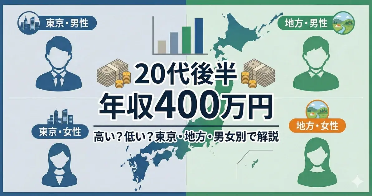20代後半で年収400万円は高い?低い?東京と地方・男女別データで解説 のアイキャッチ画像